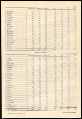 Amtsblatt für das Land Vorarlberg 19641028 Seite: 3