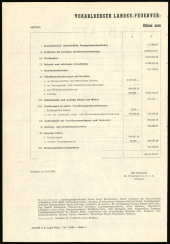 Amtsblatt für das Land Vorarlberg 19650206 Seite: 2