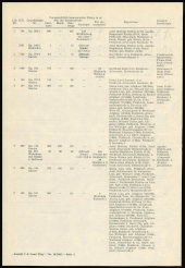 Amtsblatt für das Land Vorarlberg 19650424 Seite: 2