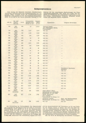 Amtsblatt für das Land Vorarlberg 19670429 Seite: 3