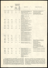 Amtsblatt für das Land Vorarlberg 19681109 Seite: 2