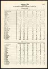 Amtsblatt für das Land Vorarlberg 19691115 Seite: 2