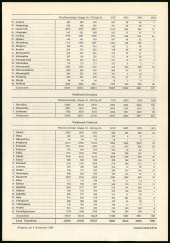 Amtsblatt für das Land Vorarlberg 19691115 Seite: 3