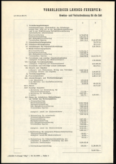 Amtsblatt für das Land Vorarlberg 19700801 Seite: 6