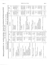 Amtliche Linzer Zeitung 19280106 Seite: 8