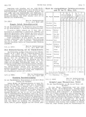 Amtliche Linzer Zeitung 19280413 Seite: 2