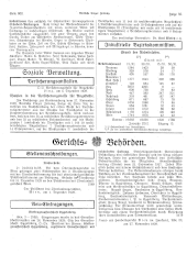 Amtliche Linzer Zeitung 19281214 Seite: 10