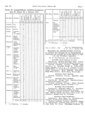 Amtliche Linzer Zeitung 19330217 Seite: 8