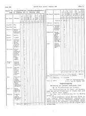 Amtliche Linzer Zeitung 19331103 Seite: 4