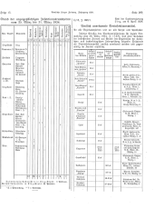 Amtliche Linzer Zeitung 19340413 Seite: 5