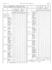 Amtliche Linzer Zeitung 19341207 Seite: 6