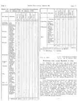 Amtliche Linzer Zeitung 19350201 Seite: 5