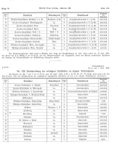 Amtliche Linzer Zeitung 19350614 Seite: 9