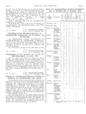 Amtliche Linzer Zeitung 19360103 Seite: 4