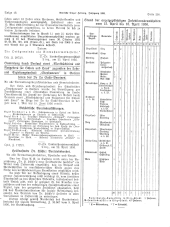 Amtliche Linzer Zeitung 19360501 Seite: 5