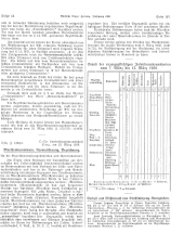 Amtliche Linzer Zeitung 19380329 Seite: 15