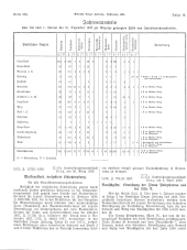 Amtliche Linzer Zeitung 19380408 Seite: 10