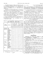 Amtliche Linzer Zeitung 19380520 Seite: 4