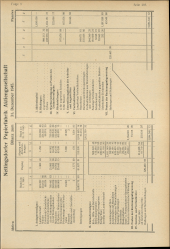 Amtliche Linzer Zeitung 19470228 Seite: 15