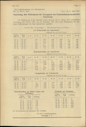 Amtliche Linzer Zeitung 19470425 Seite: 6