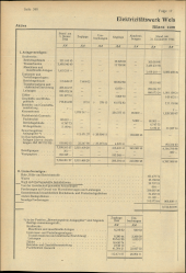 Amtliche Linzer Zeitung 19470425 Seite: 14