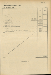 Amtliche Linzer Zeitung 19470425 Seite: 15