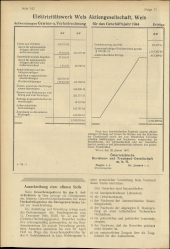 Amtliche Linzer Zeitung 19470425 Seite: 16