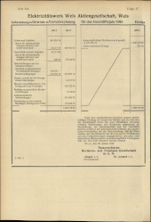 Amtliche Linzer Zeitung 19470425 Seite: 20