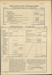 Amtliche Linzer Zeitung 19470516 Seite: 9