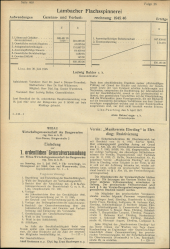 Amtliche Linzer Zeitung 19470627 Seite: 12