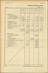 Amtliche Linzer Zeitung 19480213 Seite: 16