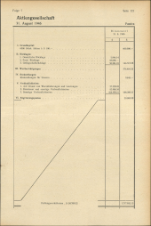 Amtliche Linzer Zeitung 19480213 Seite: 17