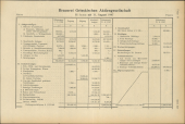 Amtliche Linzer Zeitung 19480430 Seite: 15