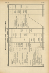 Amtliche Linzer Zeitung 19480507 Seite: 17