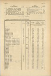 Amtliche Linzer Zeitung 19481008 Seite: 7