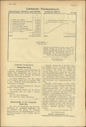 Amtliche Linzer Zeitung 19481231 Seite: 12