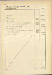 Amtliche Linzer Zeitung 19490107 Seite: 13