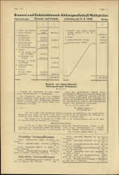 Amtliche Linzer Zeitung 19490325 Seite: 24