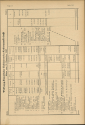 Amtliche Linzer Zeitung 19490415 Seite: 23