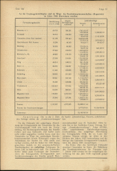 Amtliche Linzer Zeitung 19490422 Seite: 18