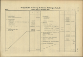 Amtliche Linzer Zeitung 19490527 Seite: 22