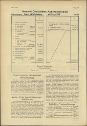 Amtliche Linzer Zeitung 19490610 Seite: 18