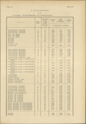 Amtliche Linzer Zeitung 19490617 Seite: 7