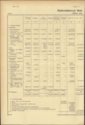 Amtliche Linzer Zeitung 19490819 Seite: 16