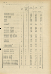 Amtliche Linzer Zeitung 19500407 Seite: 7