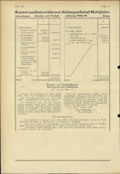 Amtliche Linzer Zeitung 19500407 Seite: 14