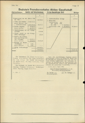 Amtliche Linzer Zeitung 19500421 Seite: 12