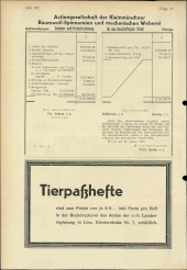 Amtliche Linzer Zeitung 19500505 Seite: 18