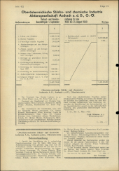 Amtliche Linzer Zeitung 19500512 Seite: 24