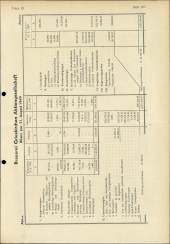 Amtliche Linzer Zeitung 19500714 Seite: 19